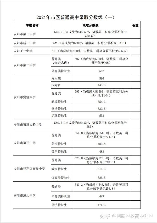 中专技校分数线_中专技校开学新感想 作文300字_中专技校机械制图试卷