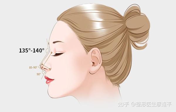 鼻子审美(二)-鼻额角 - 知乎