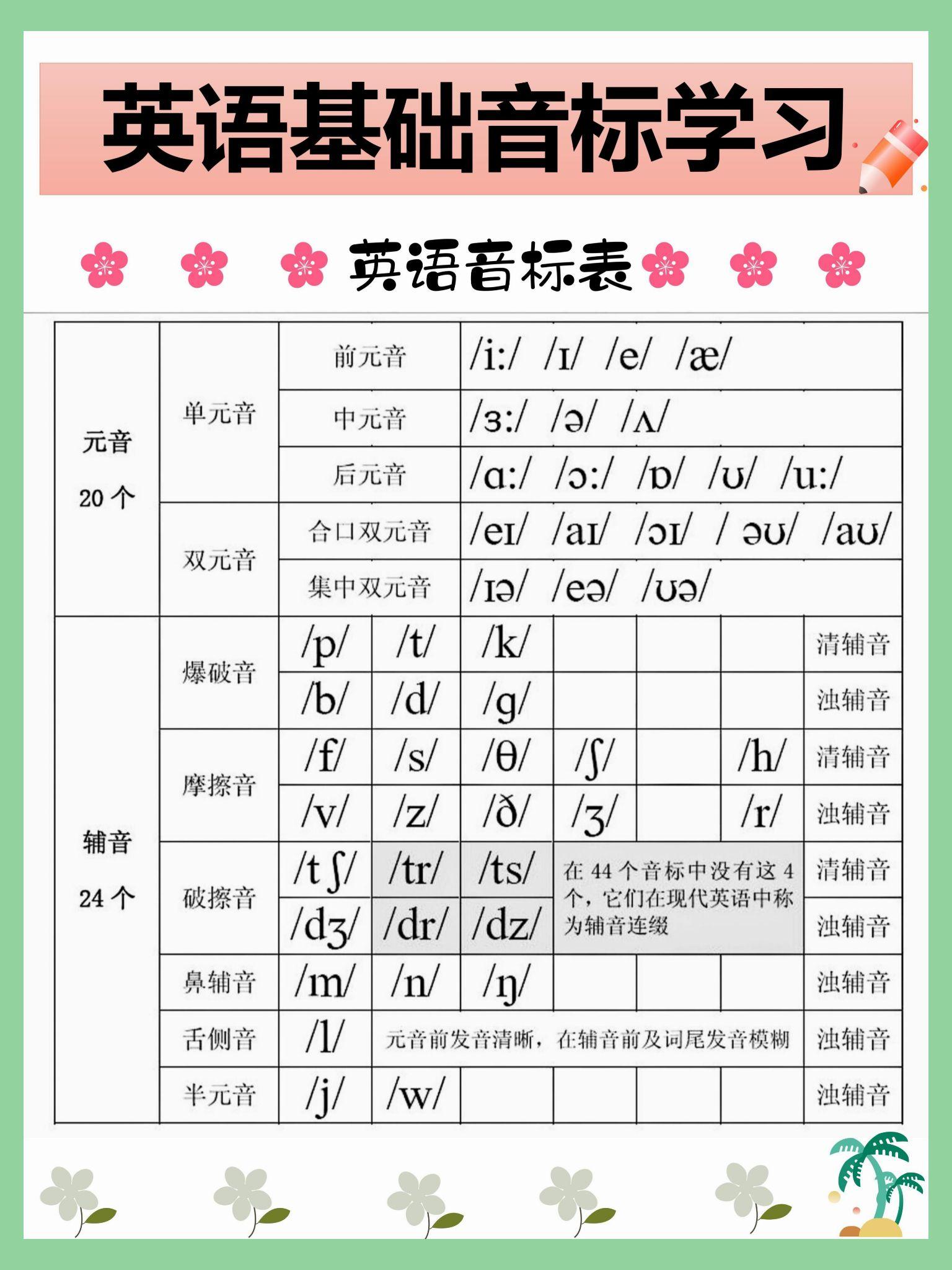 英语音标和语法学习神器错过会后悔