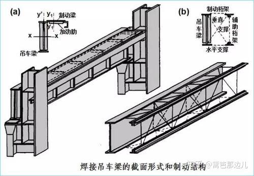 吊车制动梁及桁架