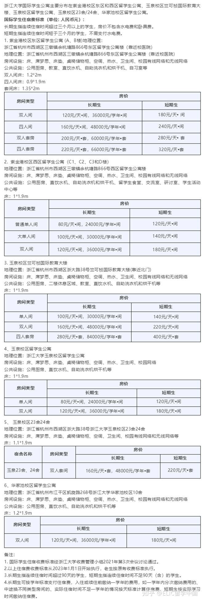 2026年浙江大学国际学生硕士研究生招生简章 - 知乎