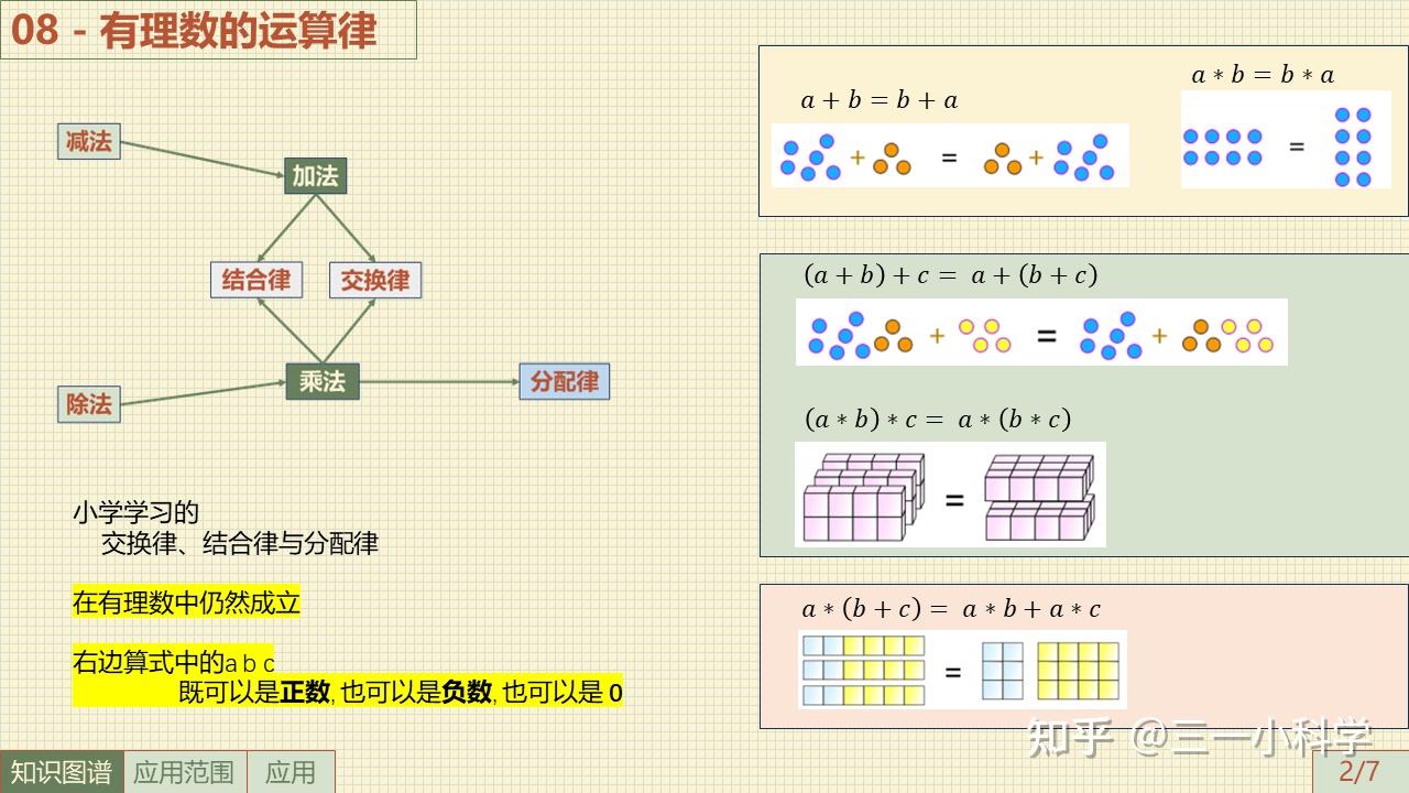08-有理数的运算律 - 知乎