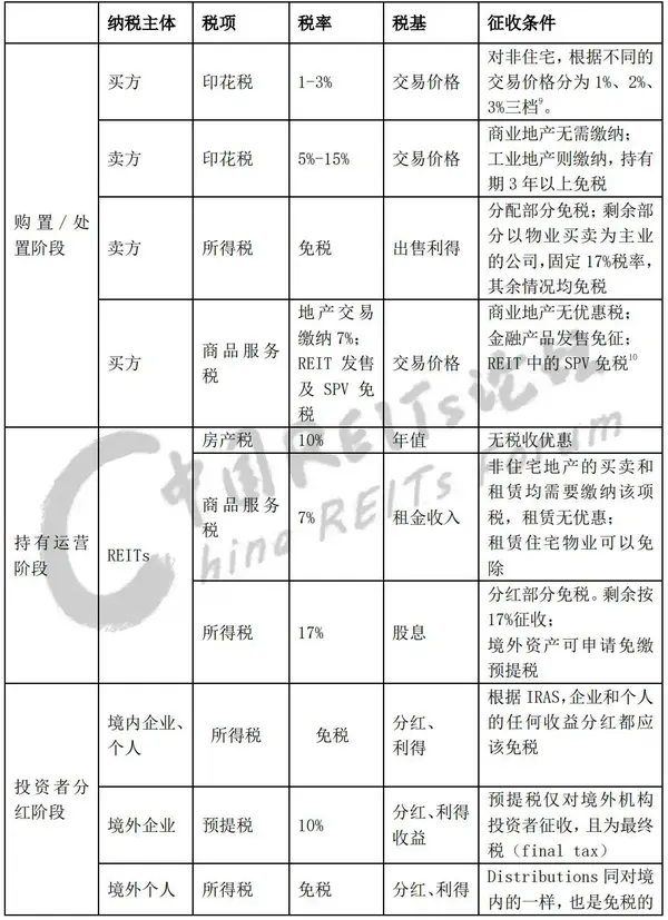 国外购买软件所有权归国内需要交什么税