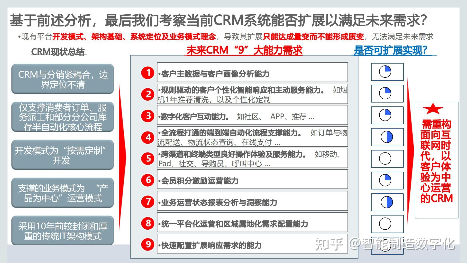 一,crm客户关系管理系统