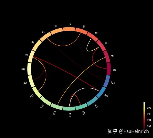 流程图（一）利用python绘制弦图 - 知乎