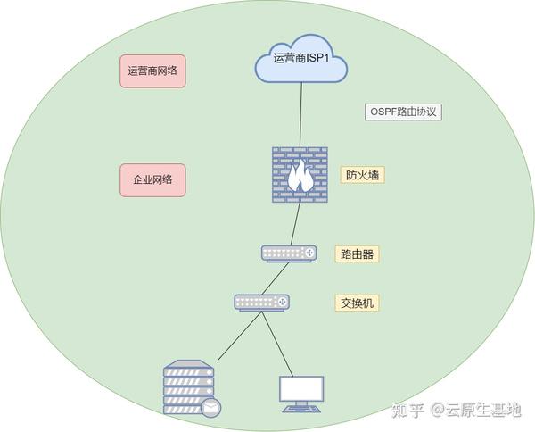 bgp怎么搭建
