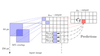 真正的无监督学习之一——Contrastive Predictive Coding