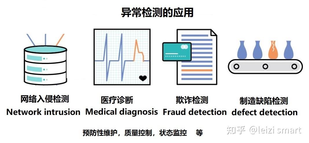 基于统计学的异常检测方法：识别数据中的异常值 - 知乎