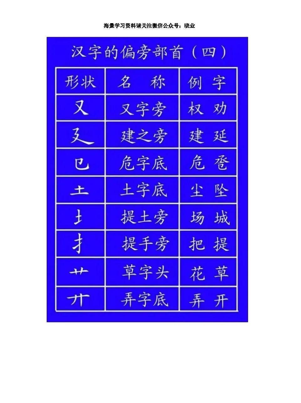 免费分享 | 常用560字笔画笔顺 - 知乎
