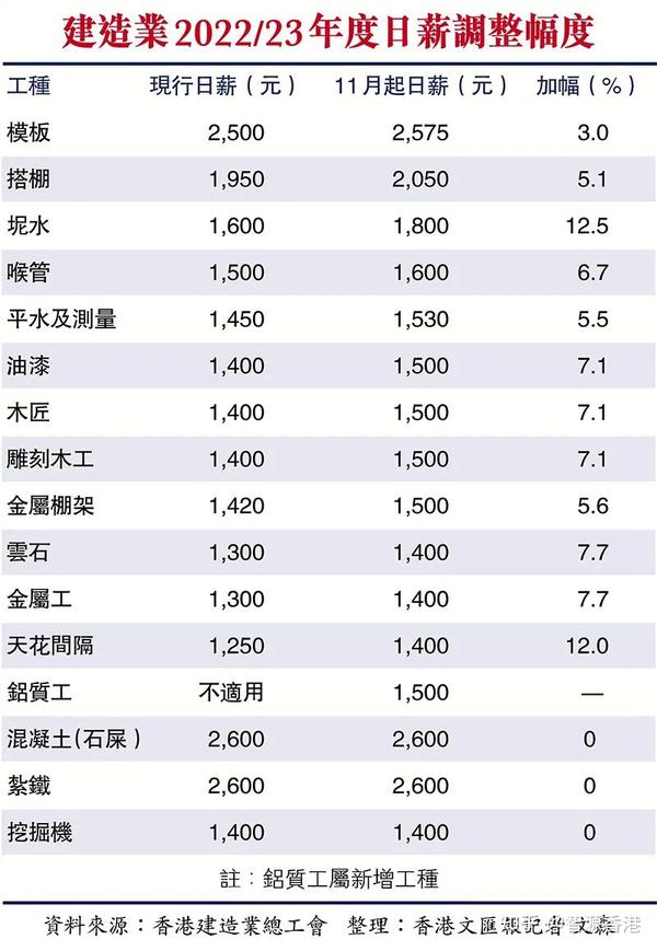 重磅!香港官宣招2万外劳,日薪2000!提供住宿! - 知乎