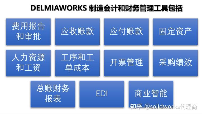 DELMIAWORKS核心优势深度探析 - 知乎
