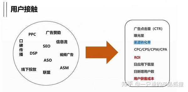 企业运营人员最常用的英文缩写标准 31个 知乎