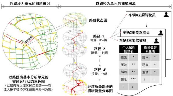 基于轨迹/路径的交通拥堵溯源技术及应用 - 知乎