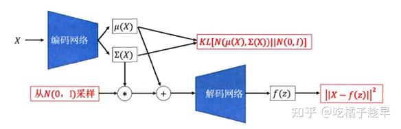 变分自编码器（vae）原理 知乎