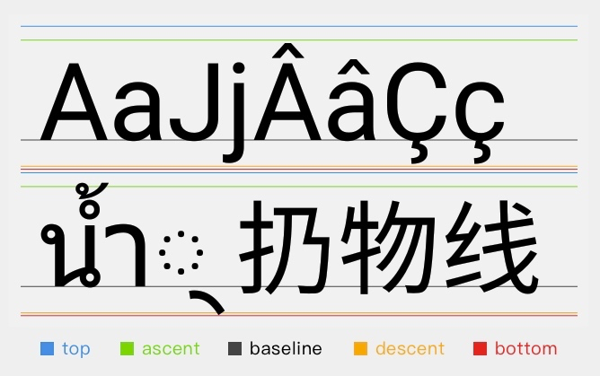 Hencoder Android 开发进阶 自定义view 1 3 文字的绘制 知乎 Hencoder Android 开发进阶 自定义view 1 3 文字的绘制 知乎