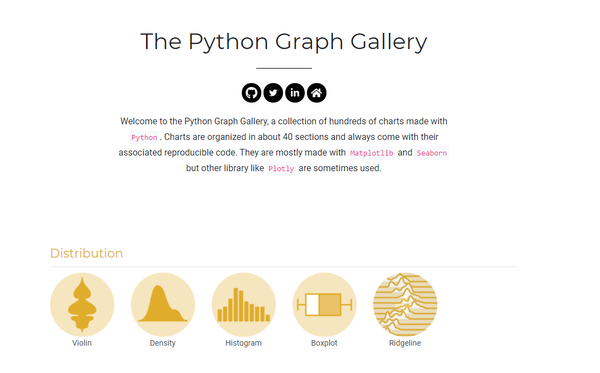 R Graph Gallery | 这个网站不仅有各种图，还附带有图的代码！ - 知乎