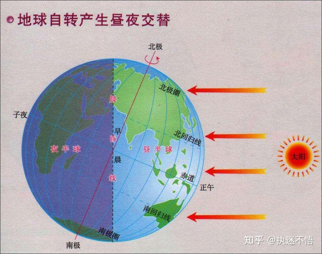 黑夜与白昼交替的图片图片