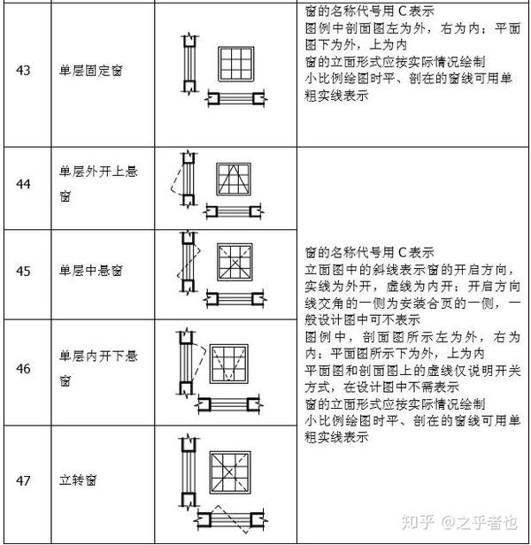 做施工看懂建筑符号!这份最全符号清单,不会看的请收藏起来 - 知乎