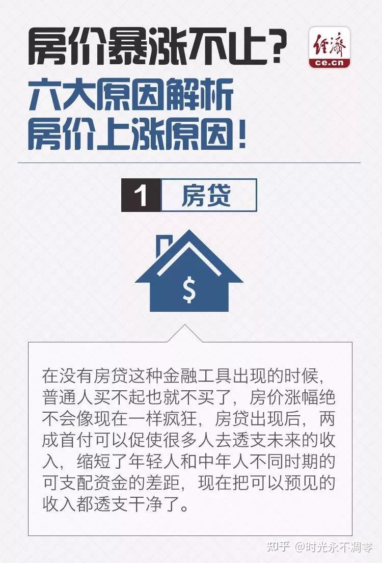 为什么房价暴涨不止?六大原因解析房价上涨原因! - 知乎