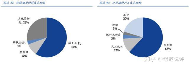 五,參股南方稀土,加強中重稀土供應能力