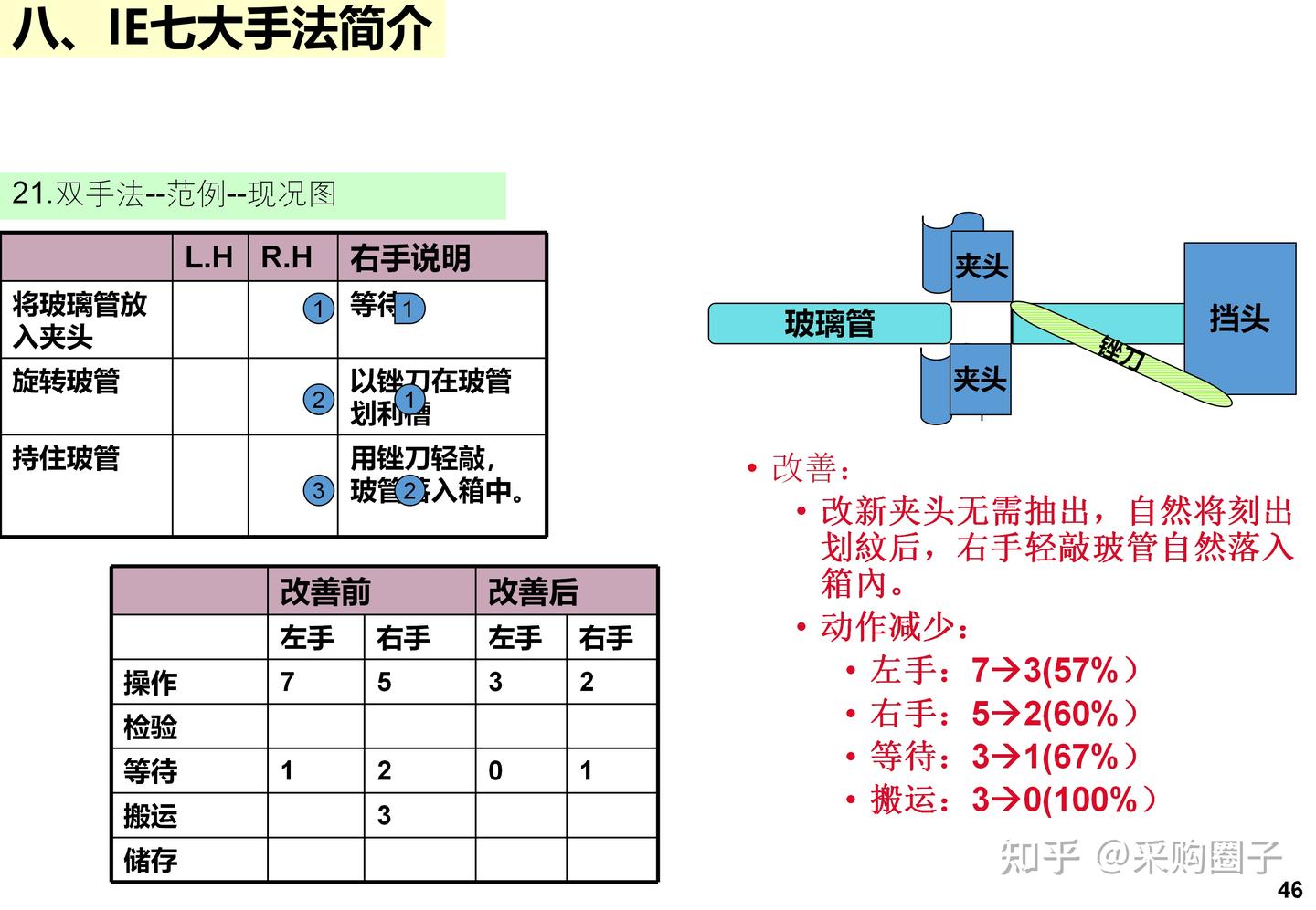 IE+精益生产完整版：标准工时、工厂布局、七大手法、精益屋一次讲清 - 知乎