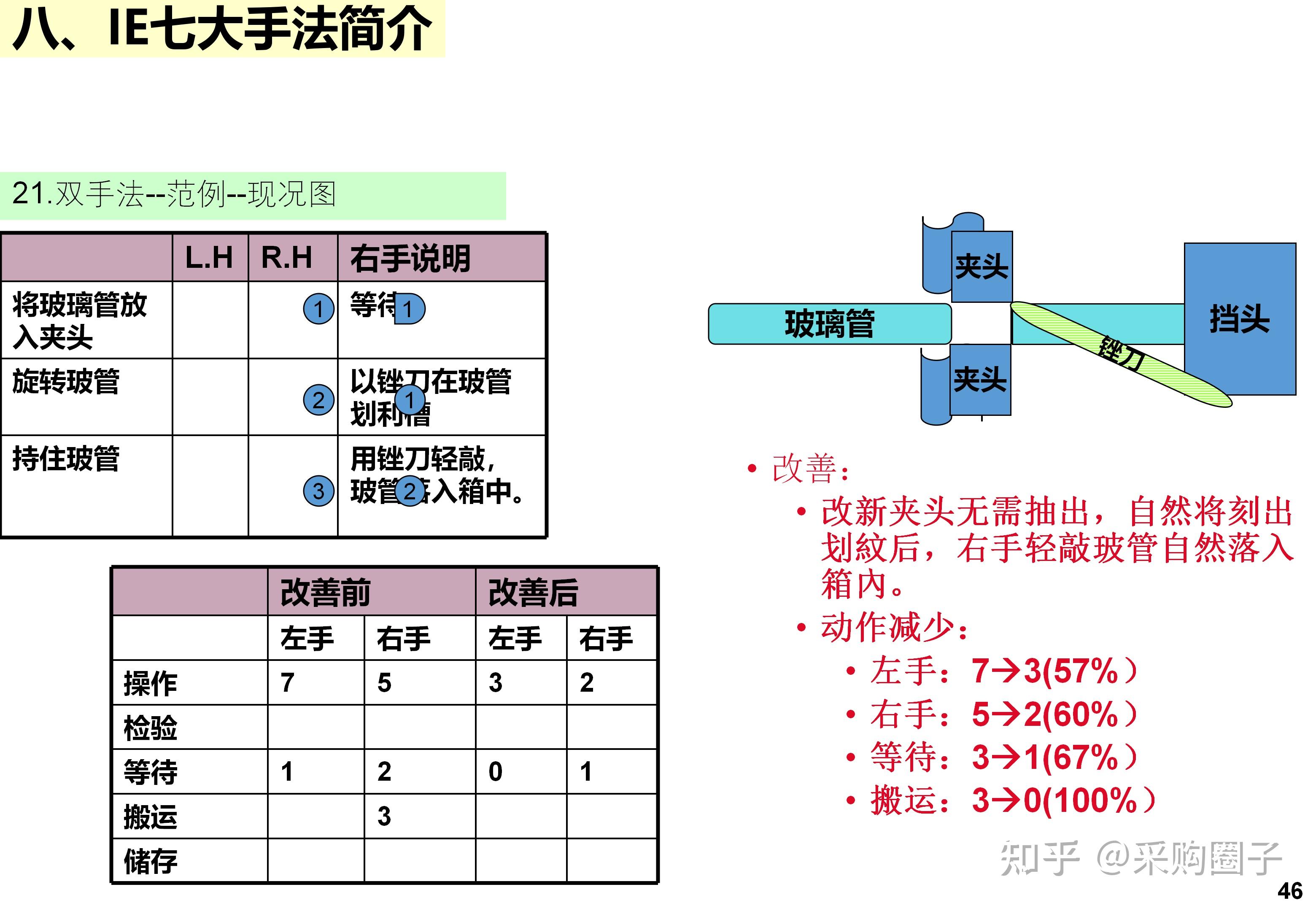 IE+精益生产完整版:标准工时、工厂布局、七大手法、精益屋一次讲清 - 知乎