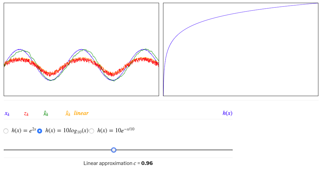 的数学知识也易懂(第七部分:扩展卡尔曼滤波器【ekf】非线性滤波器)
