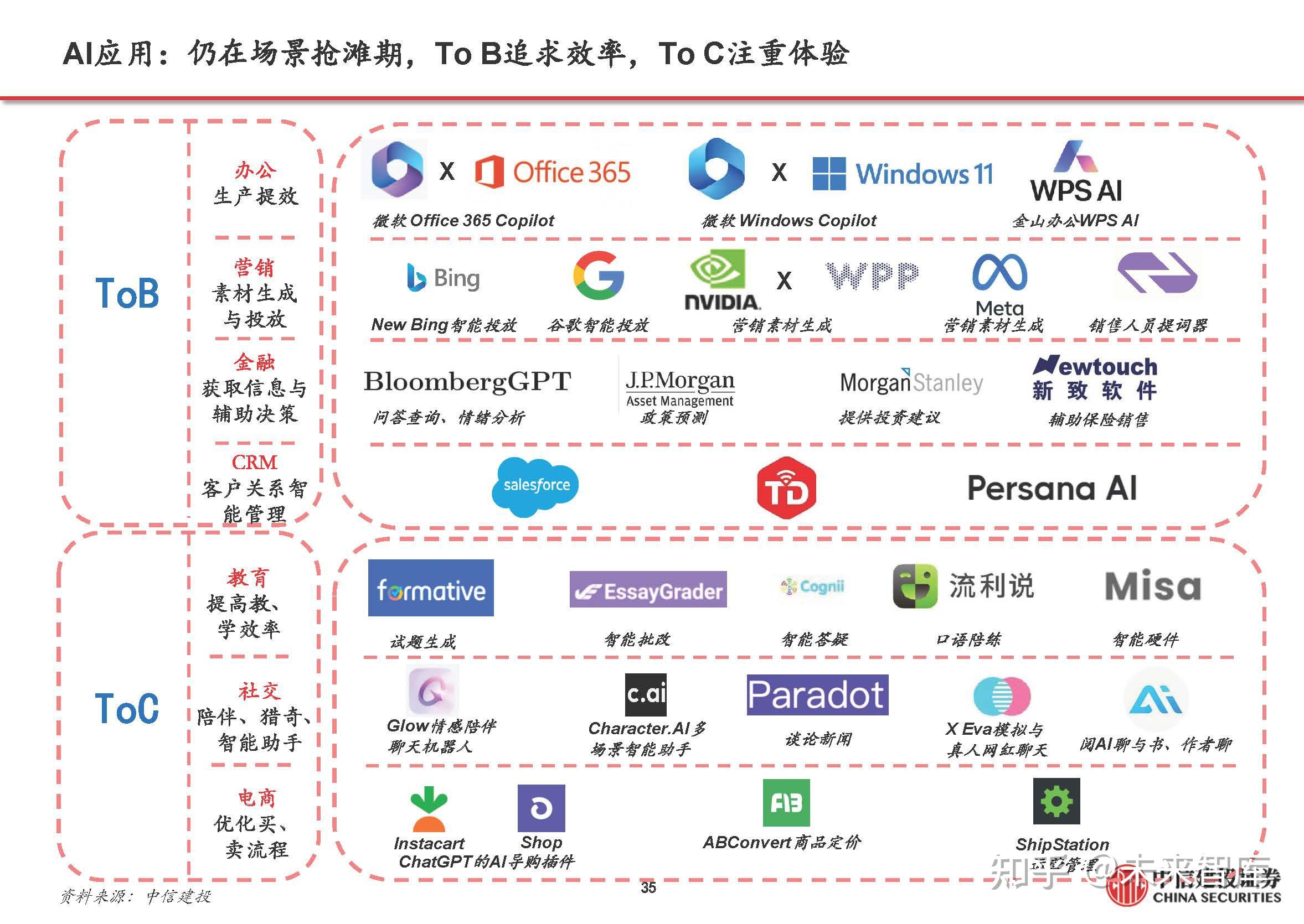 AI应用行业深度研究:难点、痛点与未来 - 知乎