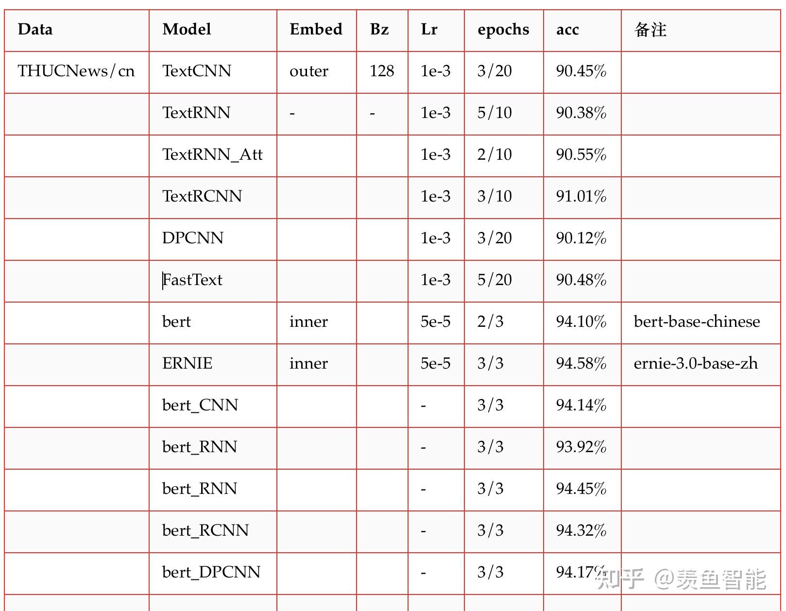  opennlp opentextclassification 03 opentextclassification 