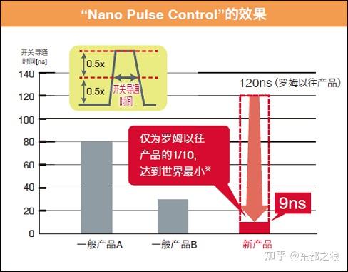 什么是Nano Pulse Control - 知乎