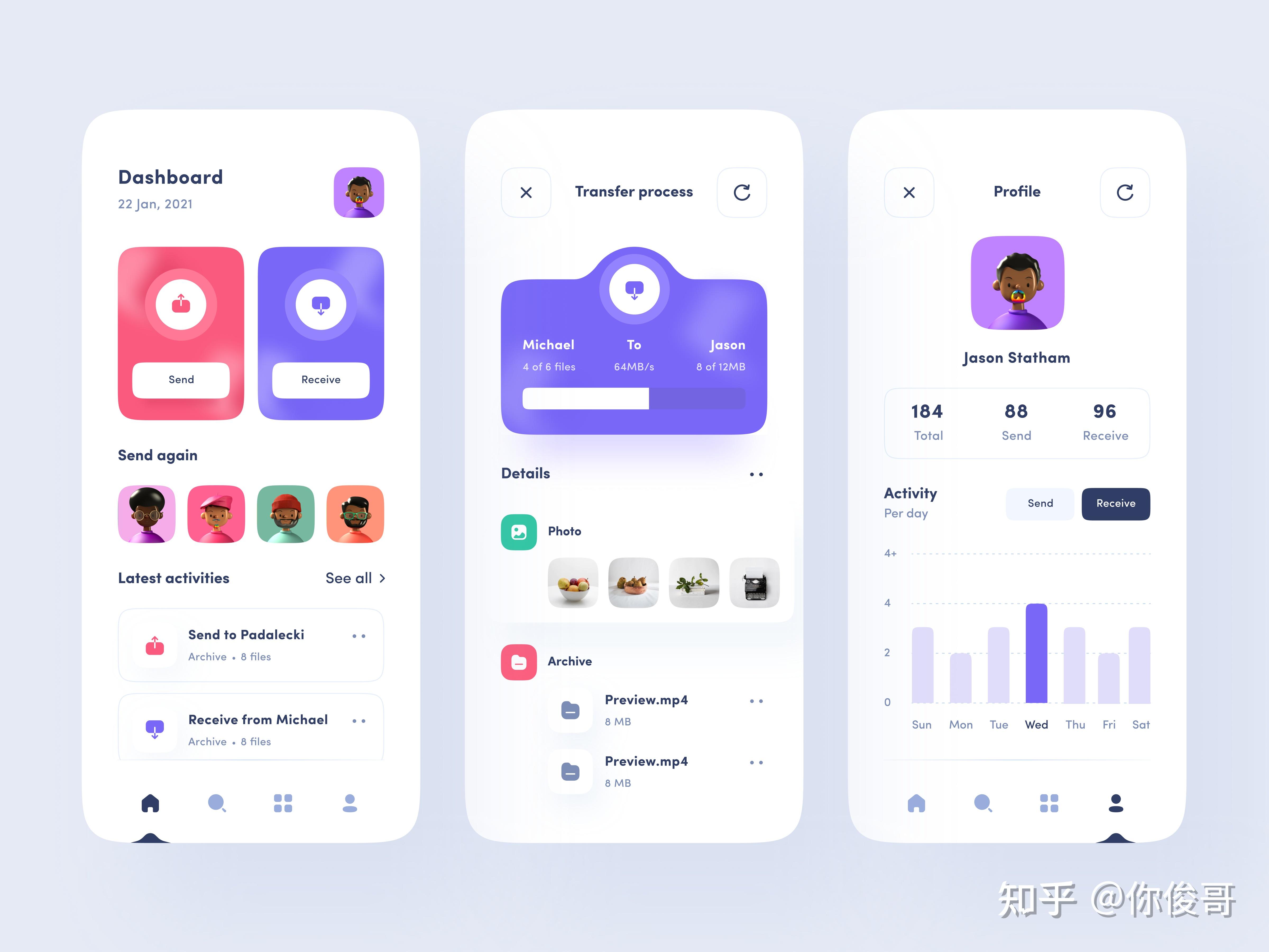 ui设计中的视觉动线解析与统一策略