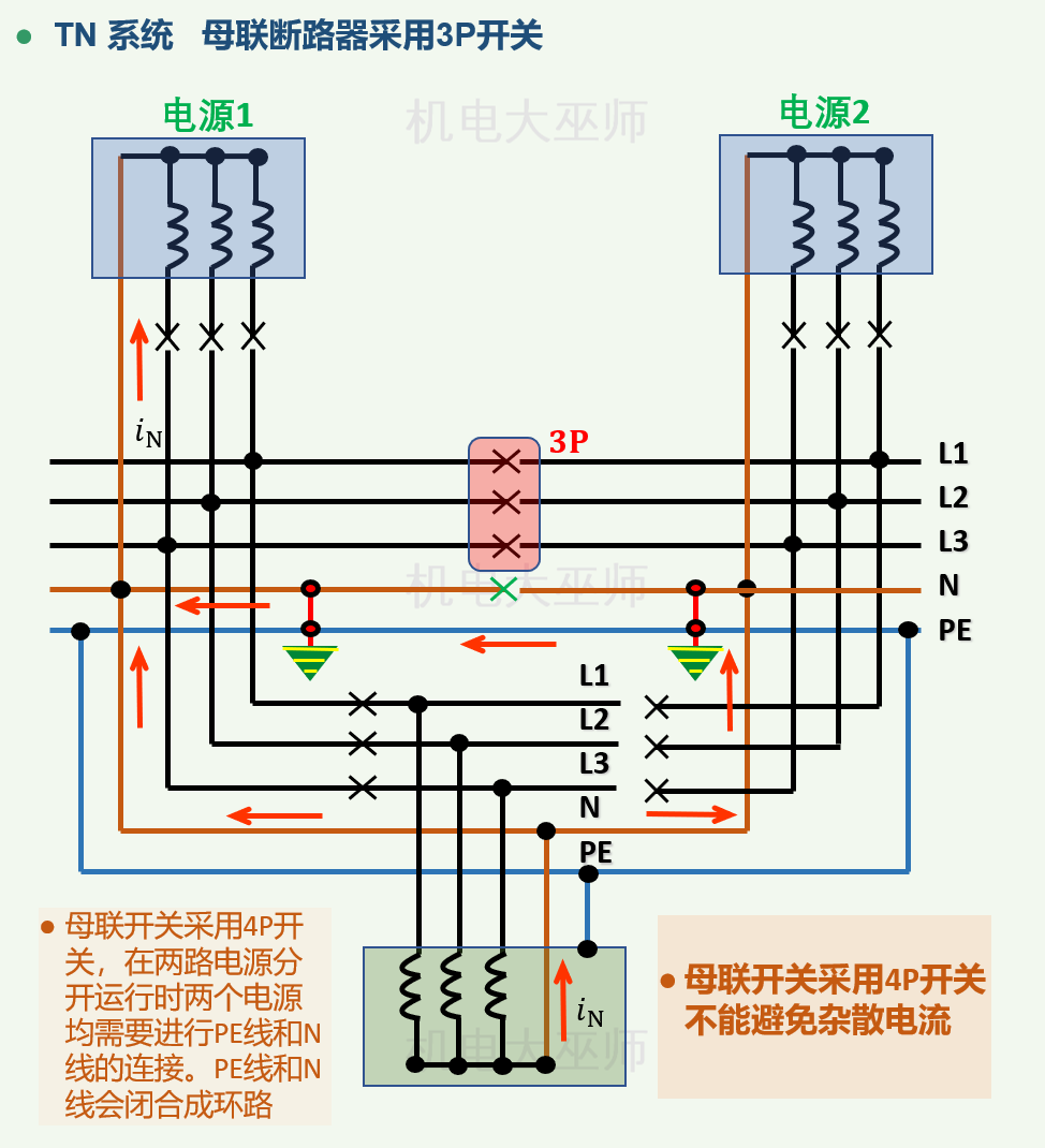 tt-it-tn-3p-4p-ups