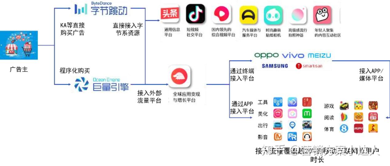 字节系狂奔一文带你看懂抖音营销策略抖音运营方案