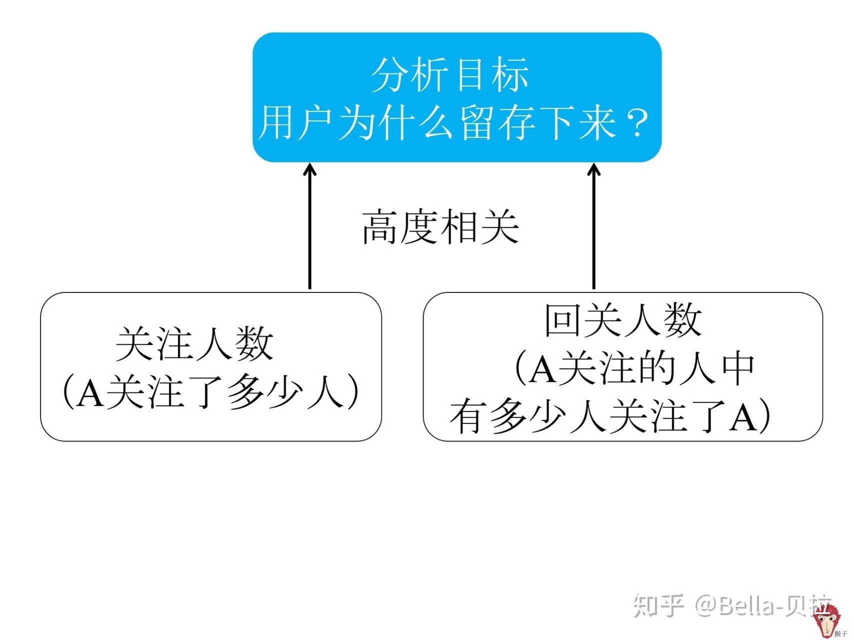 part16群组分析法rfm分析法用户价值分类杜邦分析法财务分析