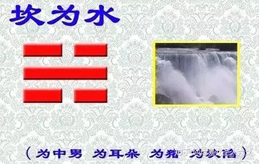 易经八卦入门基础知识【珍藏版】 - 知乎