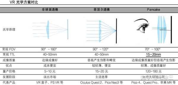 一文读懂|VR核心硬件 - 知乎