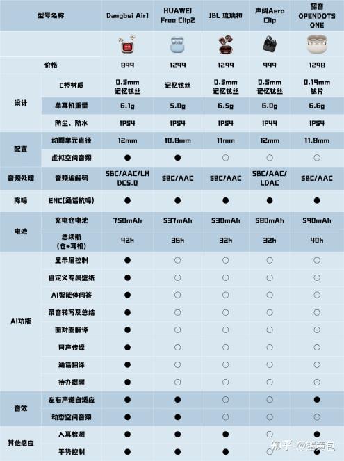 618耳夹式耳机选购指南:1000元以内最值得买的五款热门机型深度测评