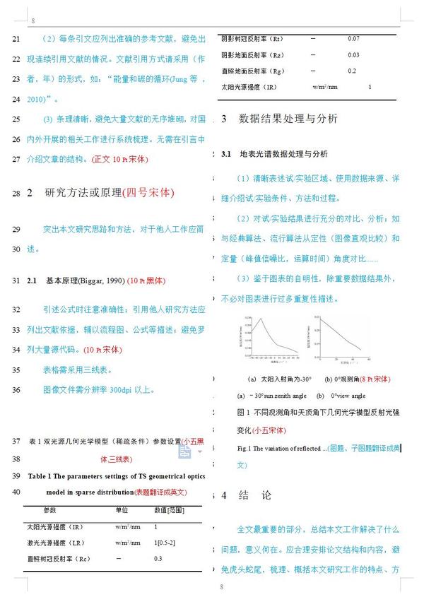 遥感学报格式及pt意思 - 知乎