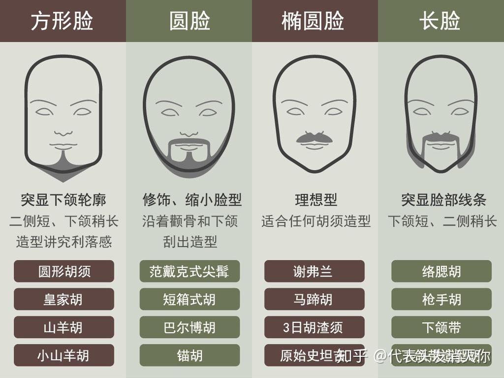 【植发效果】植胡、植鬓角,医生美感很重要! - 知乎