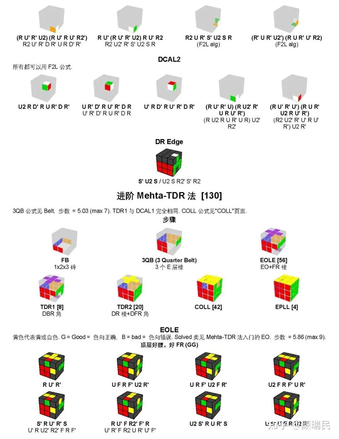 三階魔方全新速擰方法mehta簡介和mehtatdr教程