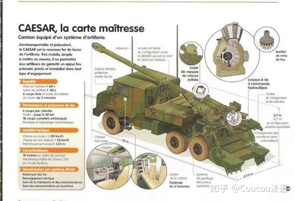 52倍径火炮以及自动化火控系统的卡车式自行榴弹炮