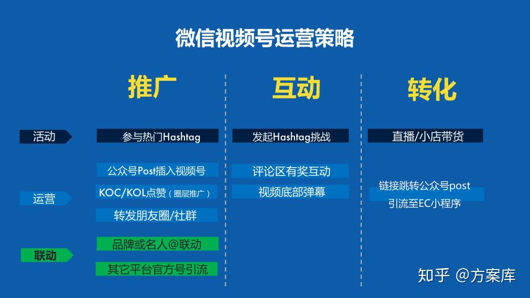弹幕运营方案