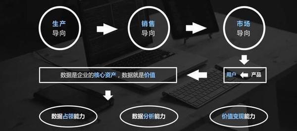 大数据分析系统包括哪几个方面?