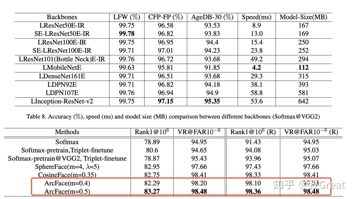ArcFace Additive Angular Margin Loss For Deep Face Recognition arcface additive angular margin loss for deep face recognition