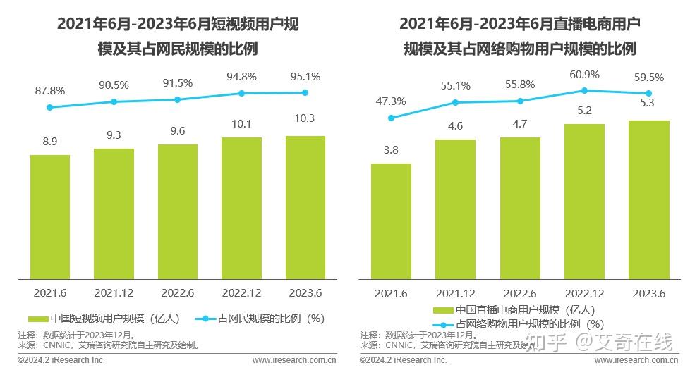 直播电商规模图片