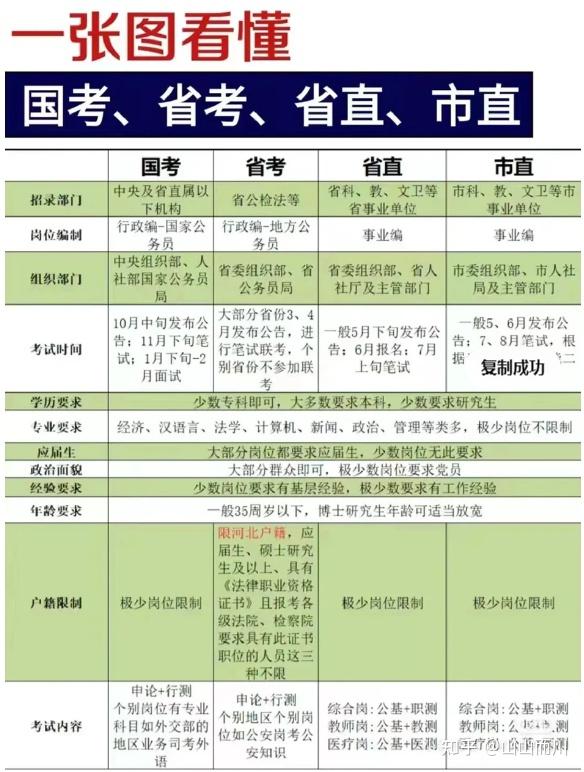 为啥我真心建议现在就开始备考公务员?给2025年考公人的一些建议和忠告!(含考情+视频课程+超全笔记) - 知乎