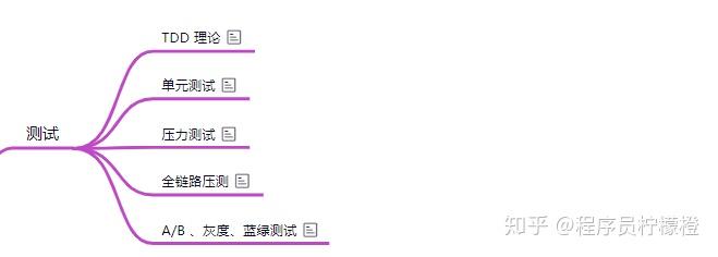 干货 | 最全面的后端技术学习路线,字节跳动朋友和我说21 干货 | 最全面的后端技术学习路线,字节跳动朋友和我说