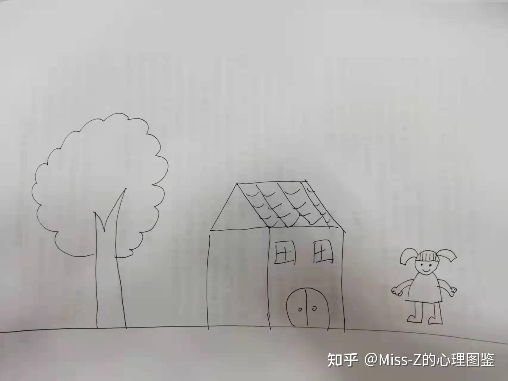 测试者在网络上的授权~最近和同学被人邀请写房树人的书,说实话心理有