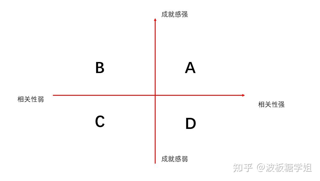 不同人群側重點