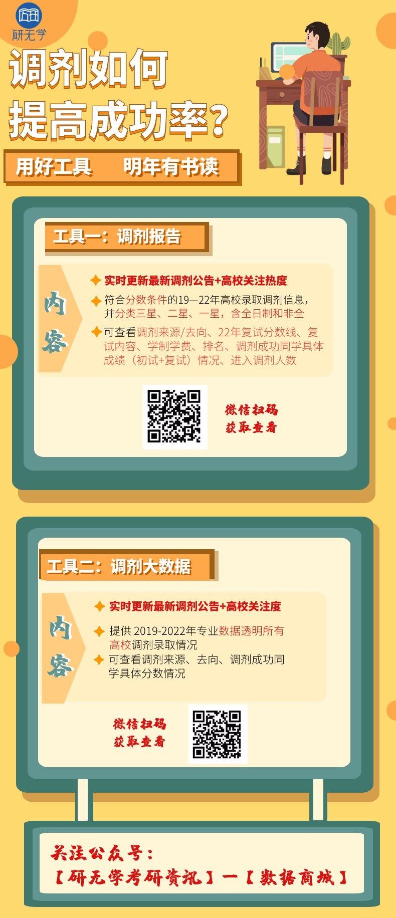 071400统计学2022考研调剂信息汇总，附接收调剂学校录取情况、调剂来源 - 知乎